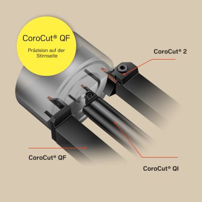 Auswahlhilfe - Axialeinstechen - SANDVIK Coromant - Sales Sprint 3