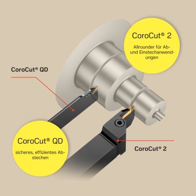 Auswahlhilfe - Ab- und Einstechen - SANDVIK Coromant - Sales Sprint 3